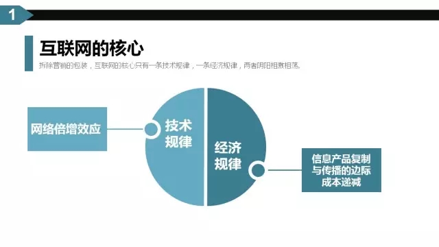 互聯(lián)網(wǎng)思維