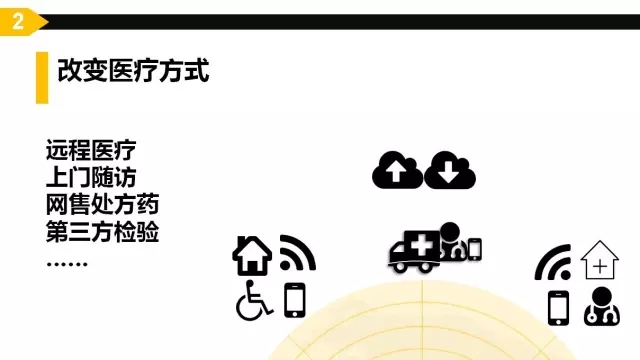 互聯(lián)網(wǎng)思維