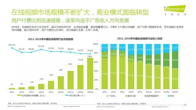 2016年互聯(lián)網(wǎng)全行業(yè)洞察及趨勢(shì)報(bào)告