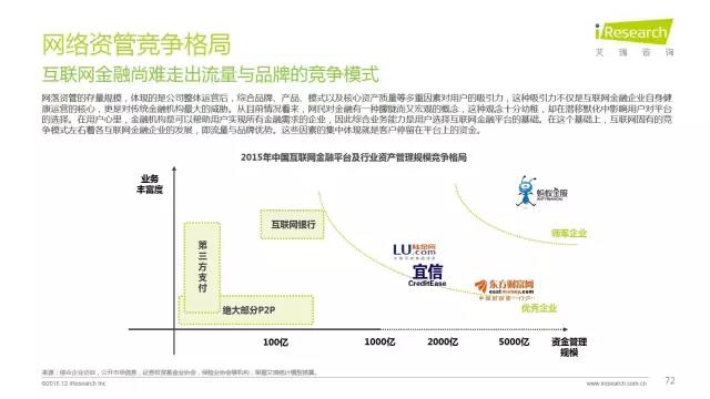 2016年互聯(lián)網(wǎng)全行業(yè)洞察及趨勢(shì)報(bào)告