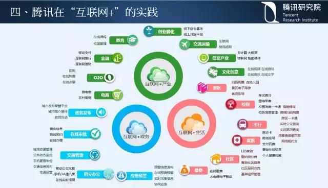 騰訊研究院院長司曉：“互聯網+”開啟下的新趨勢