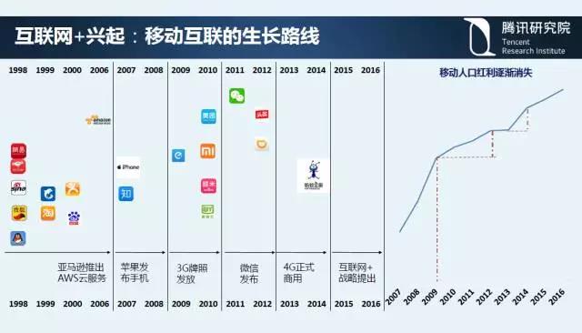 騰訊研究院院長司曉：“互聯網+”開啟下的新趨勢