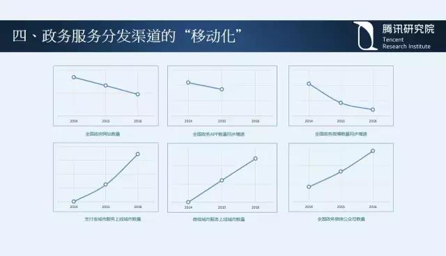 騰訊研究院院長司曉：“互聯網+”開啟下的新趨勢