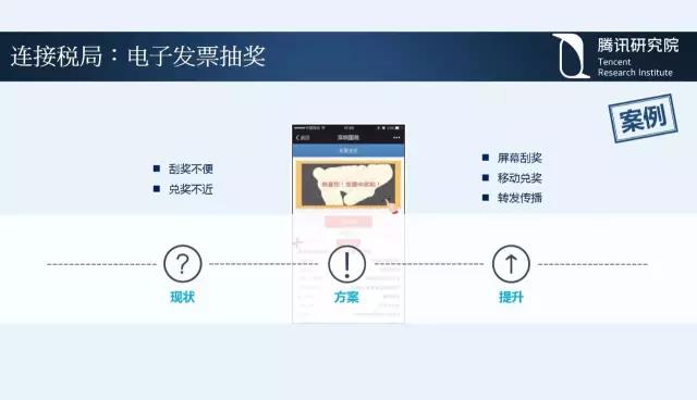 騰訊研究院院長司曉：“互聯網+”開啟下的新趨勢