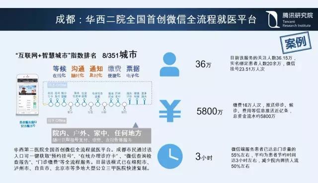 騰訊研究院院長司曉：“互聯網+”開啟下的新趨勢