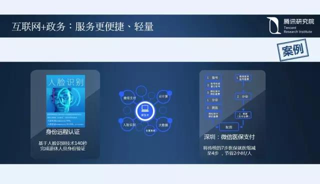 騰訊研究院院長司曉：“互聯網+”開啟下的新趨勢