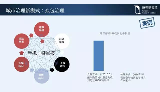 騰訊研究院院長司曉：“互聯網+”開啟下的新趨勢