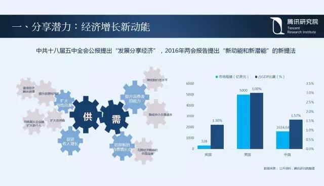 騰訊研究院院長司曉：“互聯網+”開啟下的新趨勢