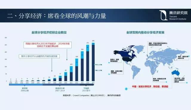 騰訊研究院院長司曉：“互聯網+”開啟下的新趨勢