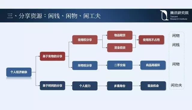 騰訊研究院院長司曉：“互聯網+”開啟下的新趨勢