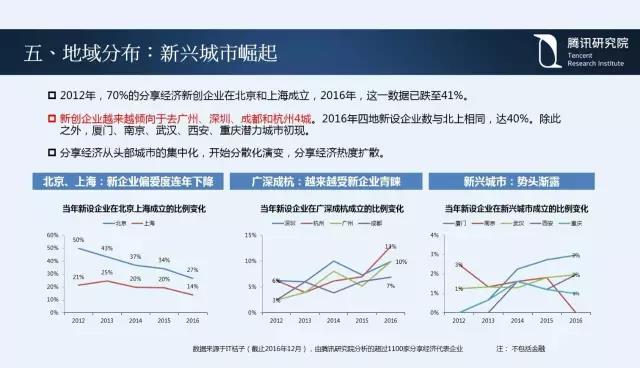 騰訊研究院院長司曉：“互聯網+”開啟下的新趨勢
