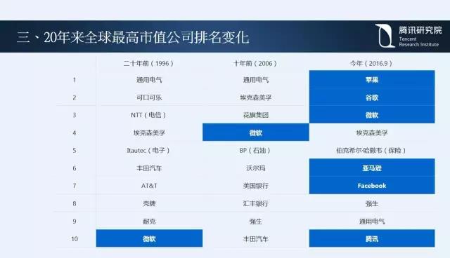 騰訊研究院院長司曉：“互聯網+”開啟下的新趨勢