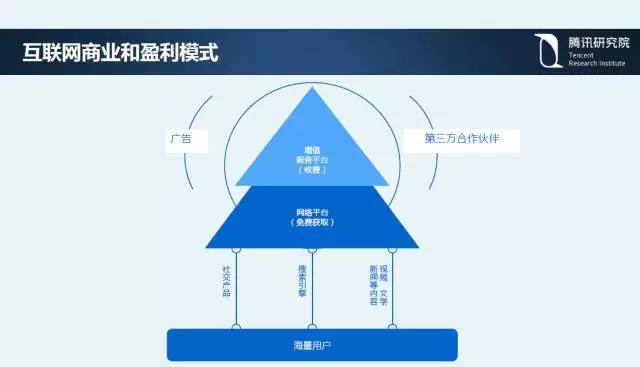 騰訊研究院院長司曉：“互聯網+”開啟下的新趨勢